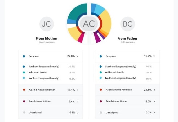 23andMe report
